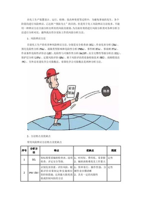 特種設(shè)備設(shè)計(jì)階段常用安全風(fēng)險(xiǎn)評估方法探析